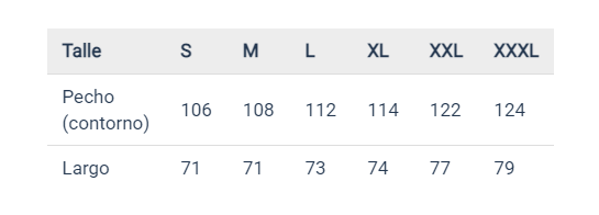 Guía de talles