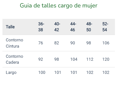 Guía de talles